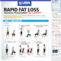 Rapid fat loss training programme for women
