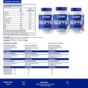 IsoPro Whey Protein Isolate